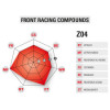 Yamaha R1 Brake Pads - Racing Z04 (front) - Image 3