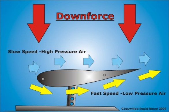 downforce